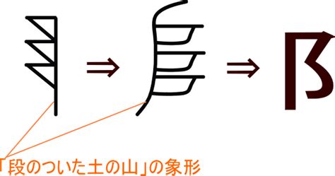 阝部首|部首が阝「こざと・こざとへん」の漢字一覧